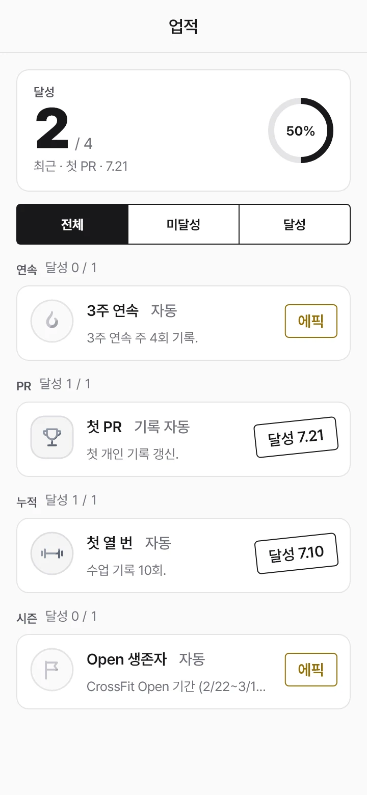 업적 화면 — 달성 2/4, 첫 PR·첫 열 번 달성