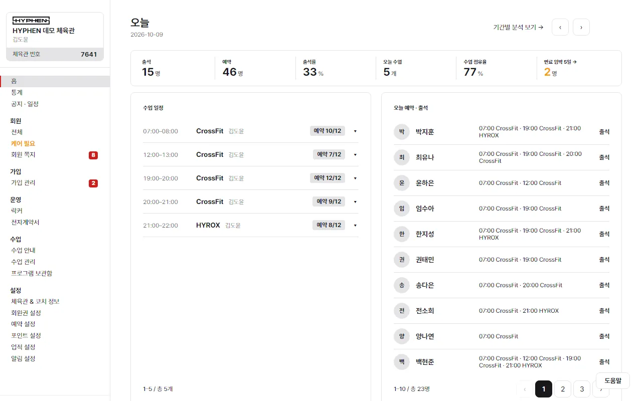 코치 PC 화면(누르면 다음 장면) — 오늘 출석·예약 현황, 주간 시간표, 예약자 명단과 출석 체크, 보관함에서 WOD 불러오기, 회원 리스트